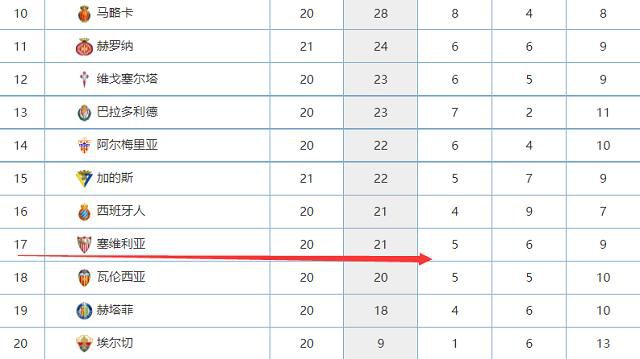 天空体育预测本轮英超：维拉2-1曼城曼联1-2切尔西天空体育预测英超第15轮（北京时间12月6日、7日的比赛）赛果，维拉主场2-1胜曼城，曼联主场1-2不敌切尔西。